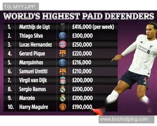 全球足球明星周薪排行榜前十名揭晓引发热议 全球足球明星周薪排行榜前十名揭晓引发热议